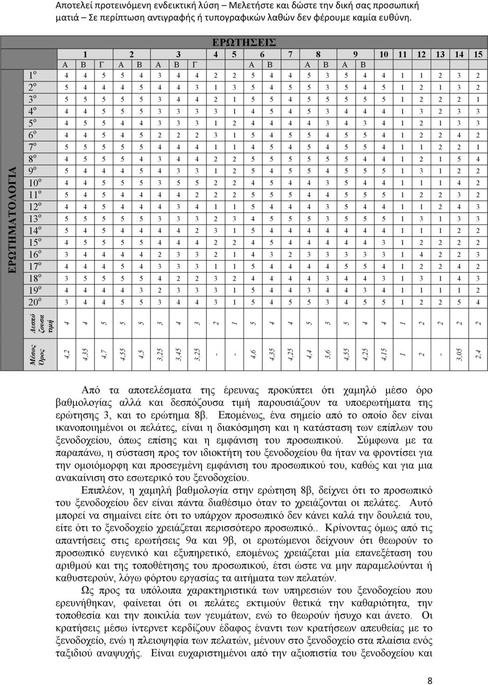 0 ο 3 3 3 1 3 1 Μέσος Όρος,,3,7,, 3, 3, 3, - -,6,3,, 3,6,,,1 1-3,0, εσπό ζουσα τιµή 3 3 1 3 1 Από τα αποτελέσµατα της έρευνας προκύπτει ότι χαµηλό µέσο όρο βαθµολογίας αλλά και δεσπόζουσα τιµή