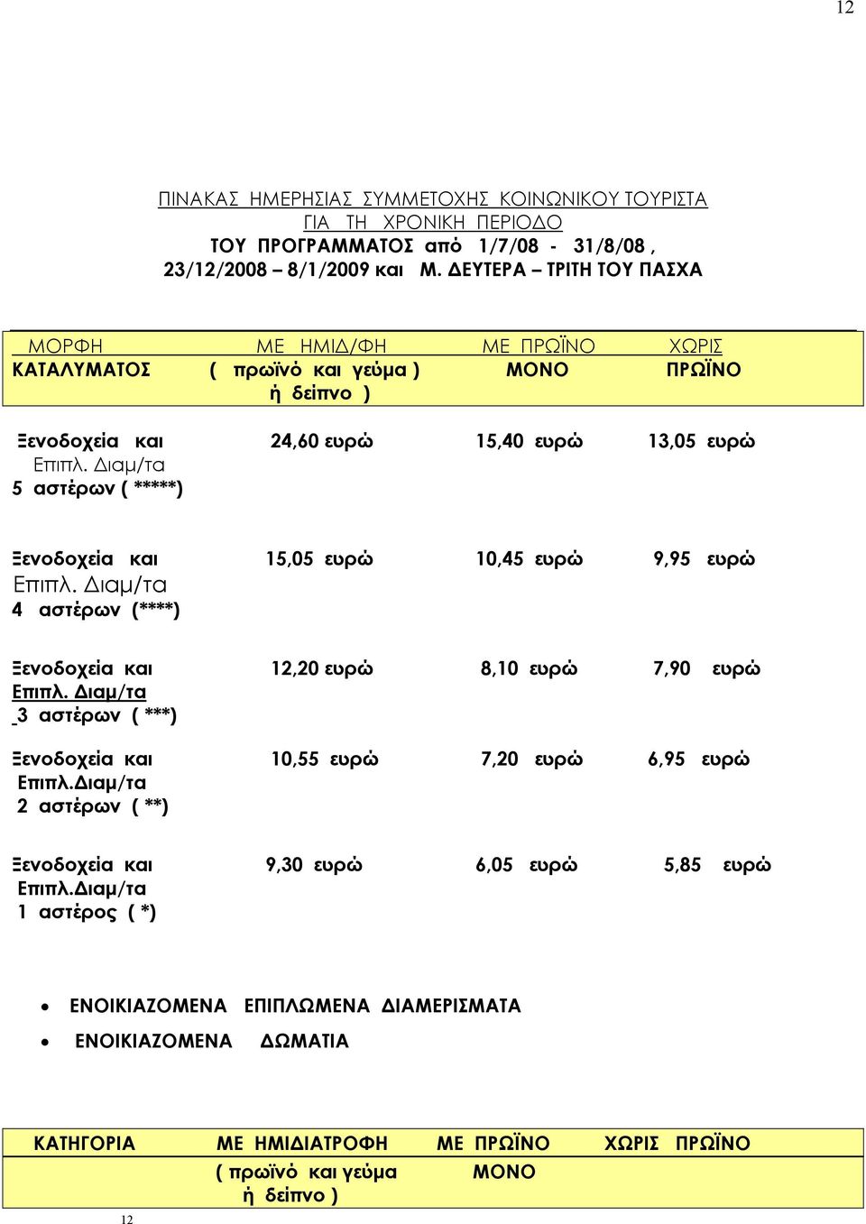 Διαμ/τα 5 αστέρων ( *****) Ξενοδοχεία και 15,05 ευρώ 10,45 ευρώ 9,95 ευρώ Επιπλ. Διαμ/τα 4 αστέρων (****) Ξενοδοχεία και 12,20 ευρώ 8,10 ευρώ 7,90 ευρώ Επιπλ.