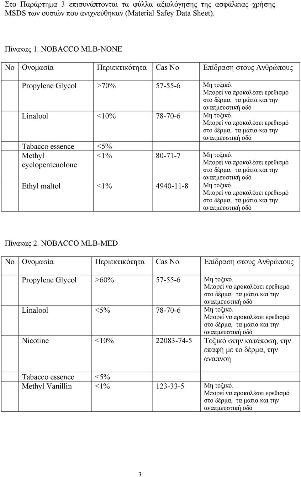 Tabacco essence <5% Methyl cyclopentenolone <1% 80-71-7 Μη τοξικό. Ethyl maltol <1% 4940-11-8 Μη τοξικό. Πίνακας 2.