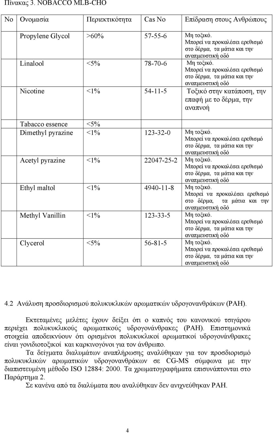 Ethyl maltol <1% 4940-11-8 Μη τοξικό. Methyl Vanillin <1% 123-33-5 Μη τοξικό. Clycerol <5% 56-81-5 Μη τοξικό. 4.2 Ανάλυση προσδιορισμού πολυκυκλικών αρωματικών υδρογονανθράκων (PAH).