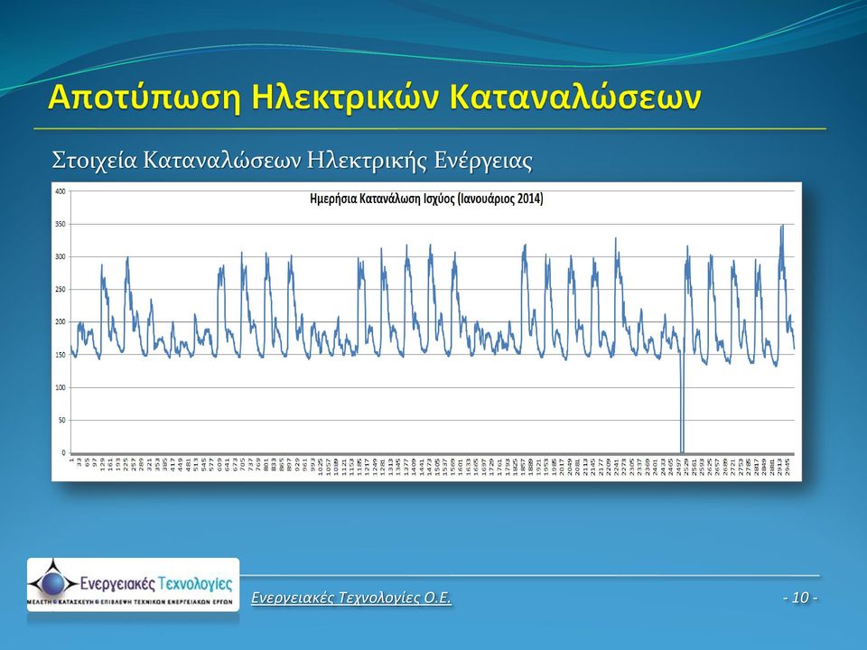 Ηλεκτρικής