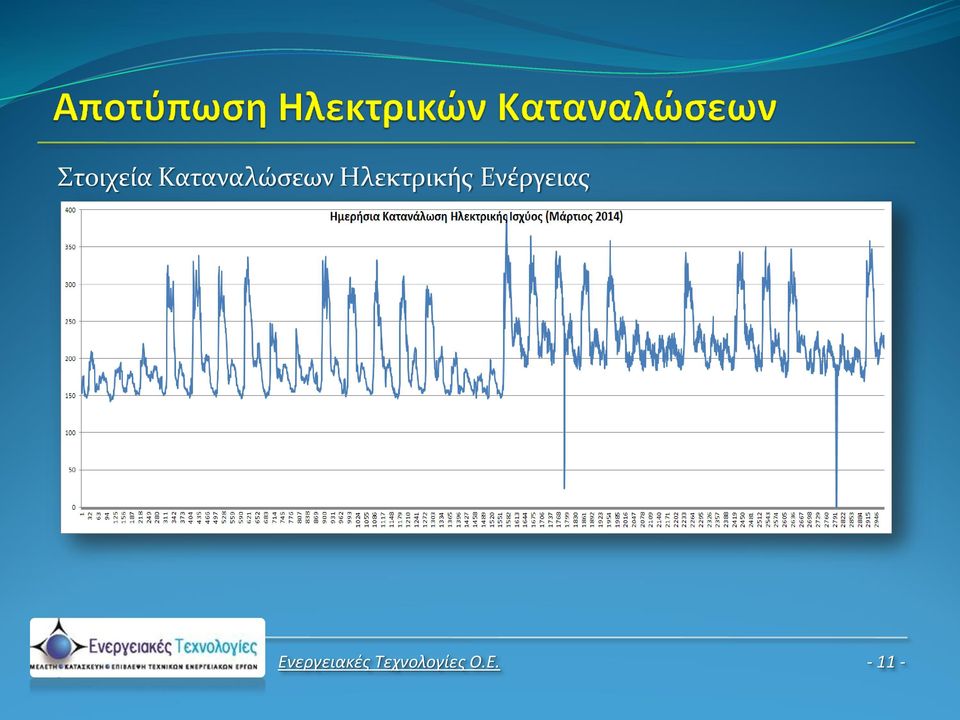Ηλεκτρικής