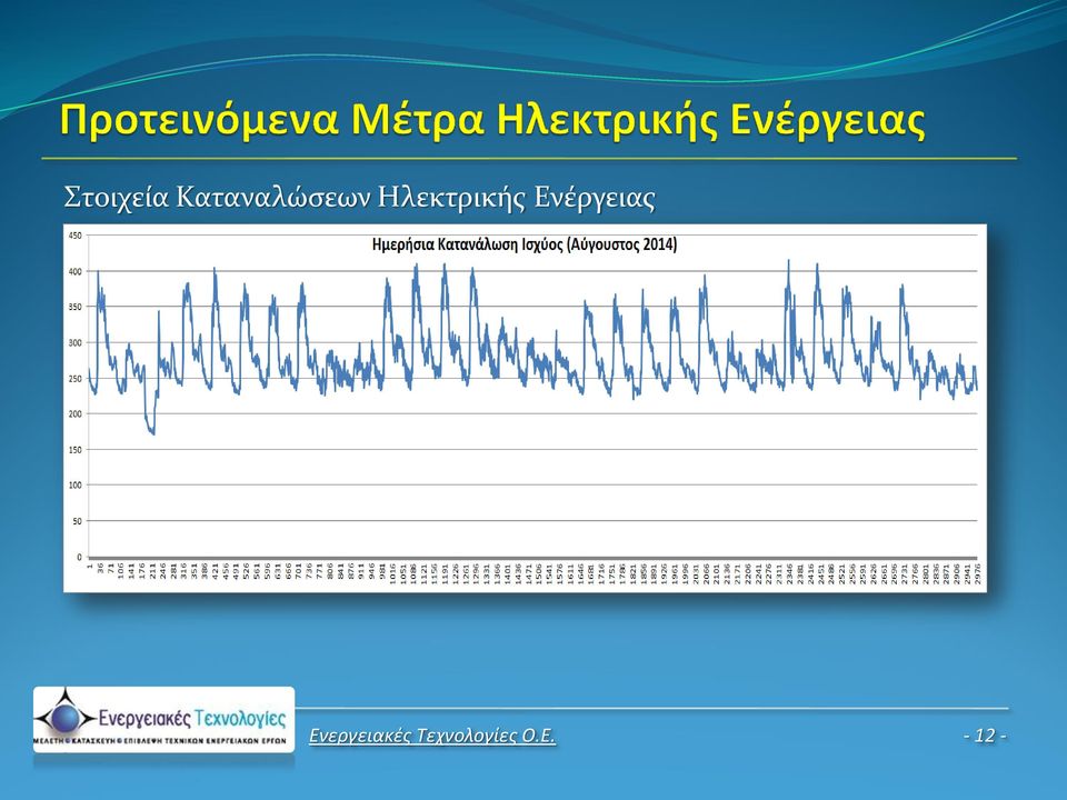 Ηλεκτρικής