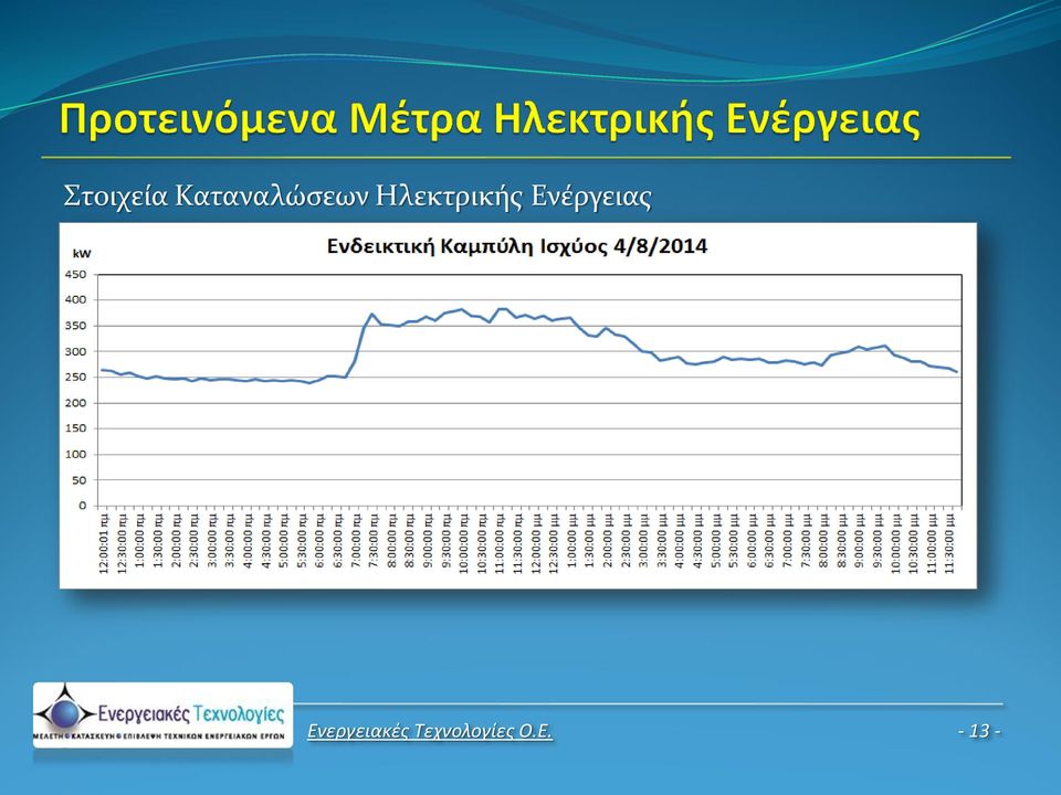 Ηλεκτρικής