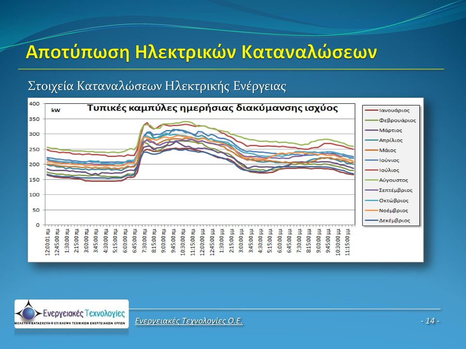 Ηλεκτρικής