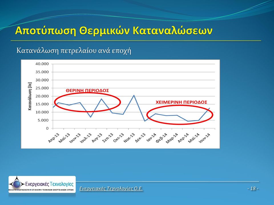 ΧΕΙΜΕΡΙΝΗ ΠΕΡΙΟΔΟΣ