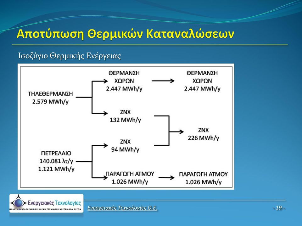 Ενέργειας