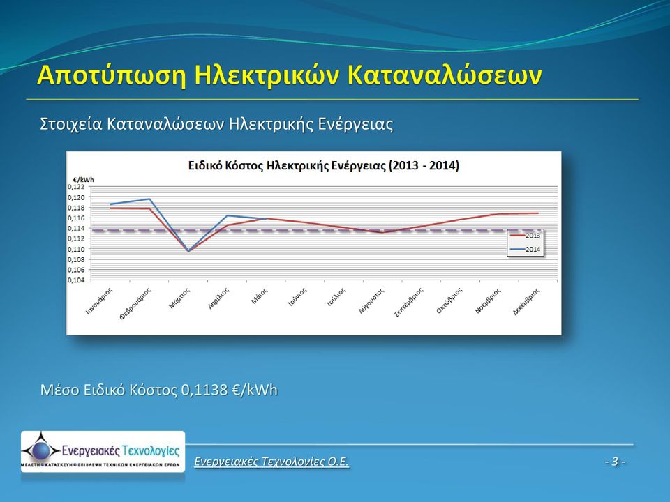 Ειδικό Κόστος 0,1138 /kwh