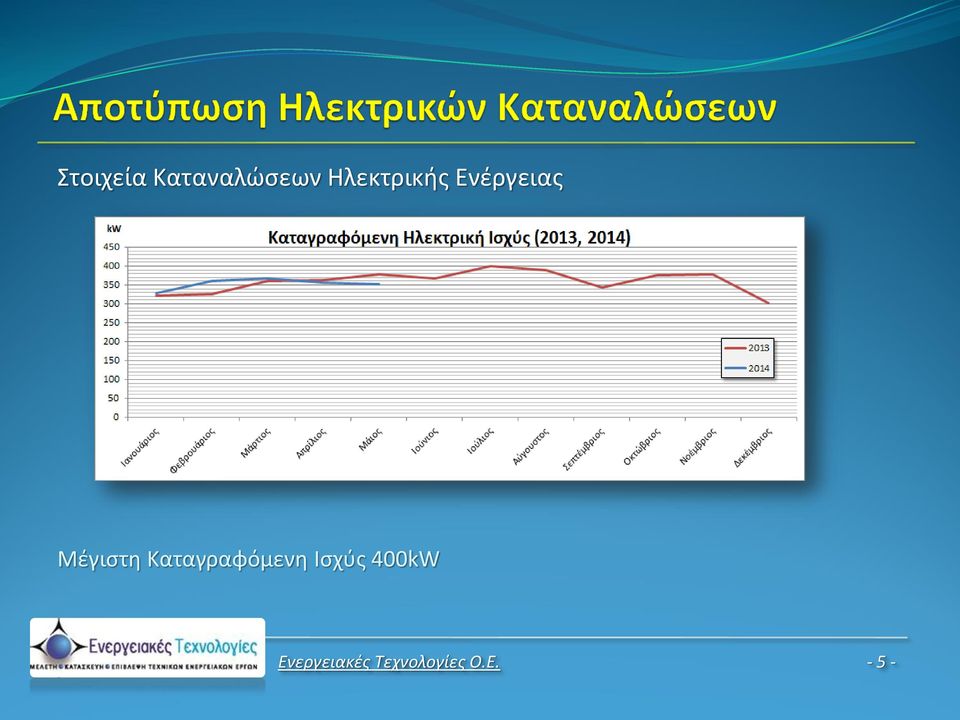 Μέγιστη Καταγραφόμενη Ισχύς