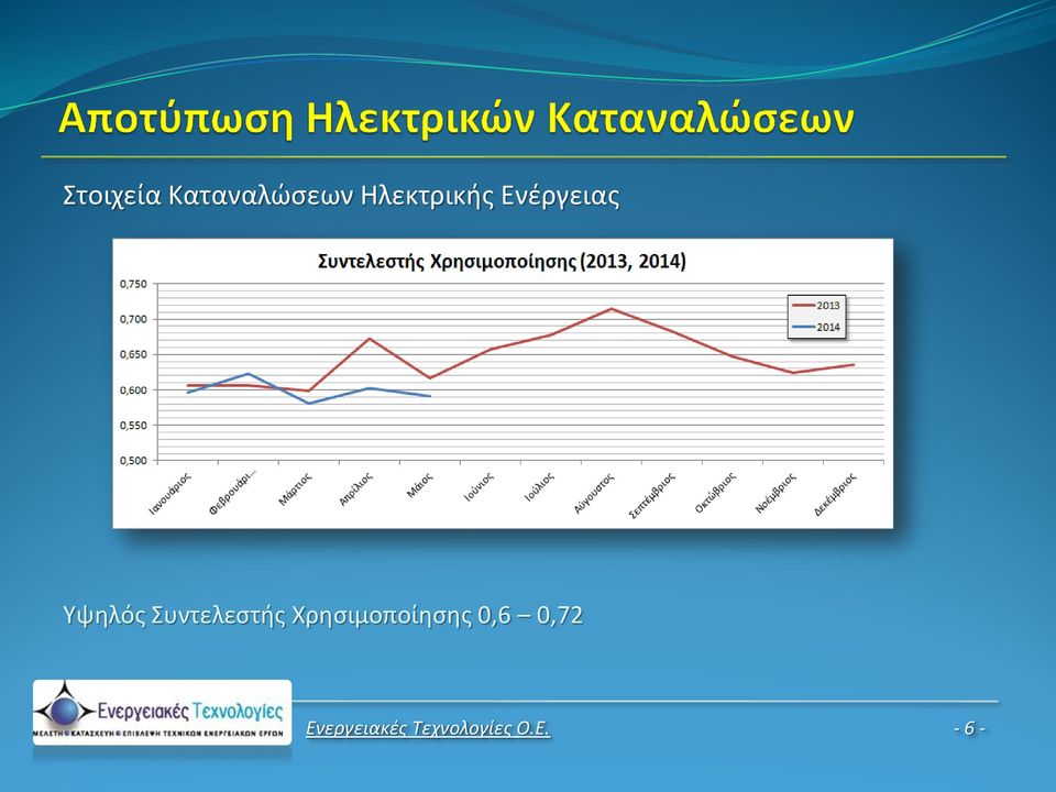 Συντελεστής Χρησιμοποίησης
