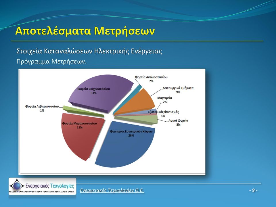 Πρόγραμμα Μετρήσεων.
