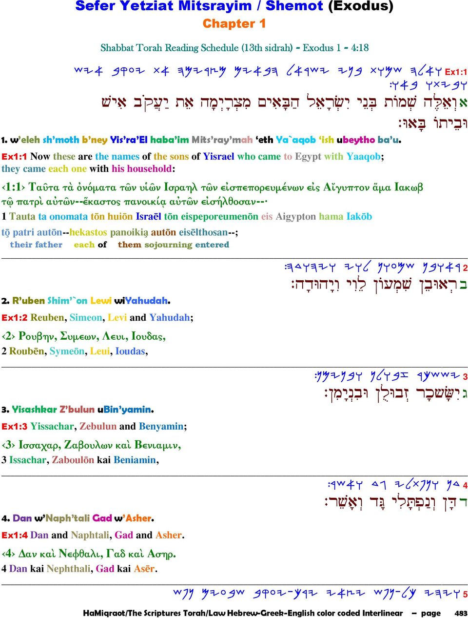 Ex1:1 Now these are the names of the sons of Yisrael who came to Egypt with Yaaqob; they came each one with his household: 1:1 Ταῦτα τὰ ὀνόµατα τῶν υἱῶν Ισραηλ τῶν εἰσπεπορευµένων εἰς Αἴγυπτον ἅµα