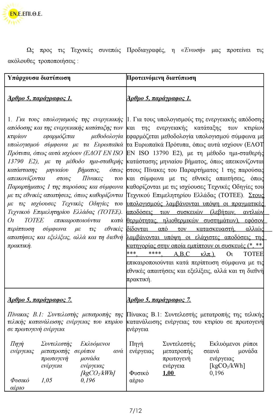 1. Για τους υπολογισμούς της ενεργειακής απόδοσης και της ενεργειακής κατάταξης των κτιρίων εφαρμόζεται μεθοδολογία υπολογισμού σύμφωνα με τα Ευρωπαϊκά Πρότυπα, όπως αυτά ισχύουν (ΕΛΟΤ ΕΝ ISO 13790