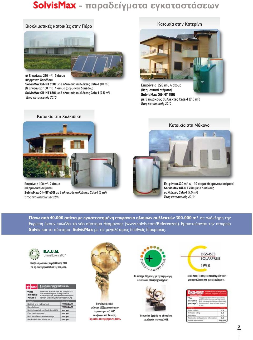 SolvisMax Oil-NT 750l με 3 ηλιακούς συλλέκτες Cala-I (7,5 m 2 ) Έτος κατασκευής 2010 Κατοικία στη Χαλκιδική Κατοικία στη Μύκονο Επιφάνεια 100 m 2, 2 άτομα (θερμαντικά σώματα) SolvisMax Oil-NT 450l με