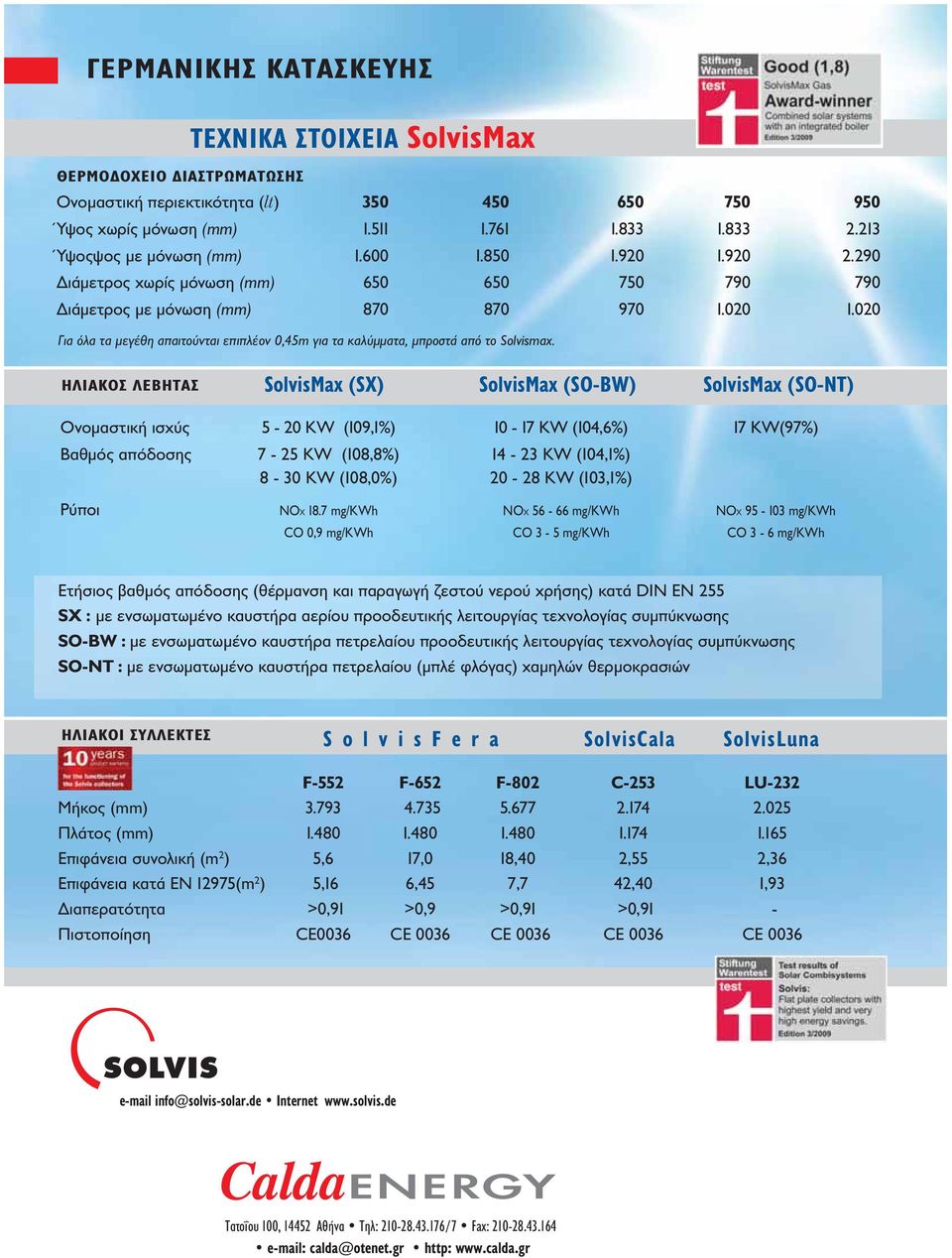 020 Για όλα τα μεγέθη απαιτούνται επιπλέον 0,45m για τα καλύμματα, μπροστά από το Solvismax.