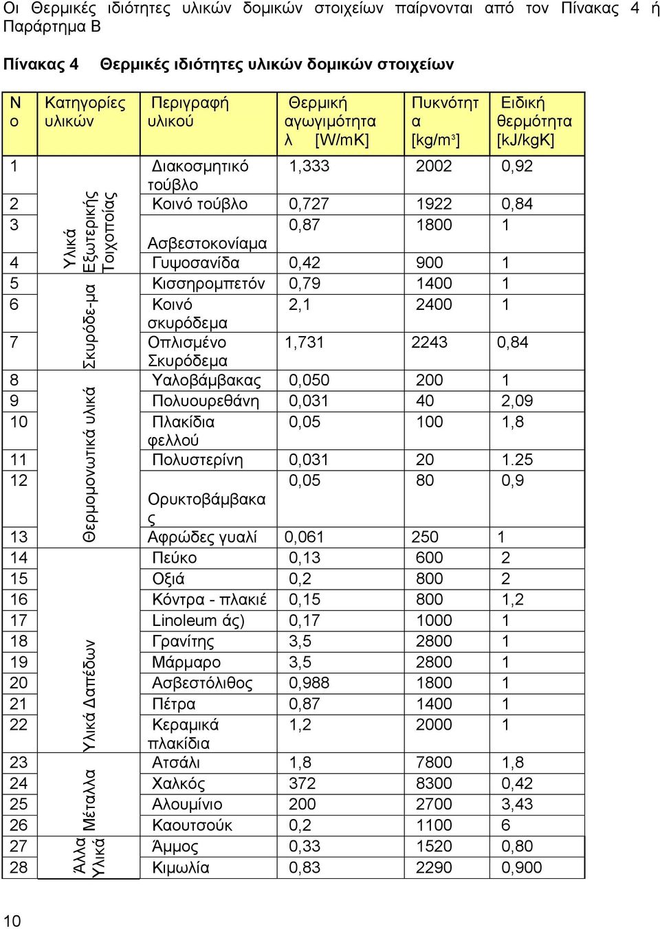 ημύαθμ 0,727 1922 0,84 3 0,87 1800 1 Αζαεζημημκίαια 4 Γορμζακίδα 0,42 900 1 5 Κζζζδνμιπεηόκ 0,79 1400 1 6 Κμζκό 2,1 2400 1 ζηονόδεια 7 Οπθζζιέκμ 1,731 2243 0,84 ηονόδεια 8 Ταθμαάιααηαξ 0,050 200 1 9