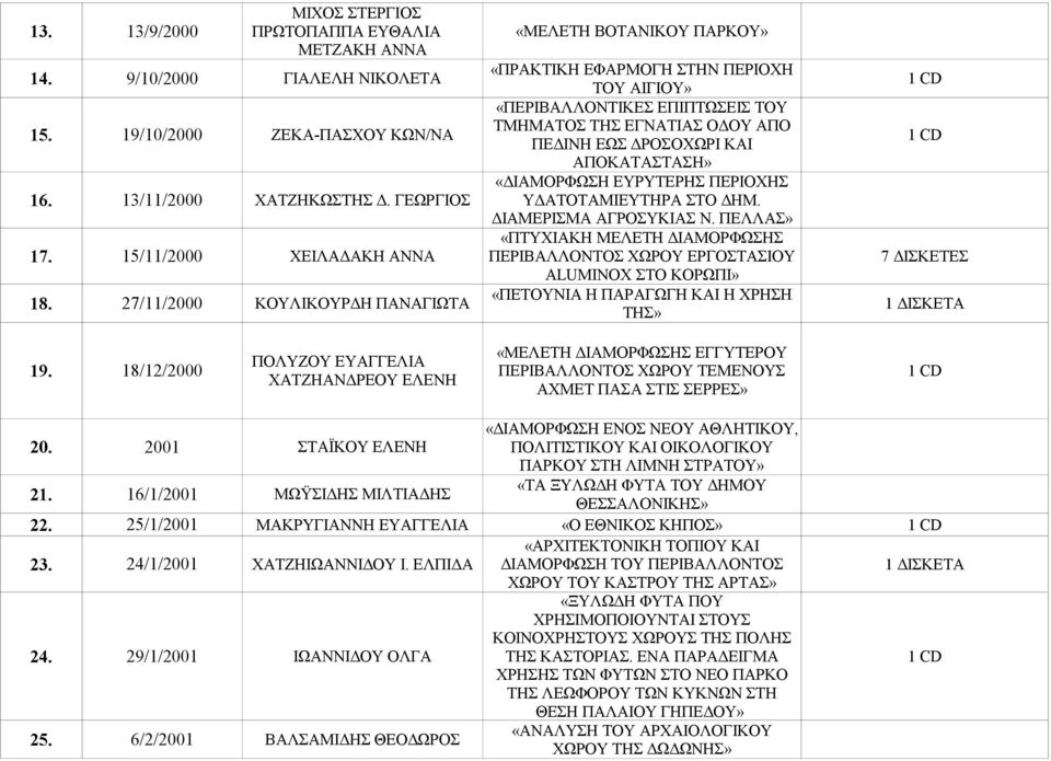 ΔΙΑΜΕΡΙΣΜΑ ΑΓΡΟΣΥΚΙΑΣ Ν. ΠΕΛΛΑΣ» «ΠΤΥΧΙΑΚΗ ΜΕΛΕΤΗ ΔΙΑΜΟΡΦΩΣΗΣ 17. 15/11/2000 ΧΕΙΛΑΔΑΚΗ ΑΝΝΑ ΠΕΡΙΒΑΛΛΟΝΤΟΣ ΧΩΡΟΥ ΕΡΓΟΣΤΑΣΙΟΥ 7 ΔΙΣΚΕΤΕΣ ALUMINOX ΣΤΟ ΚΟΡΩΠΙ» 18.
