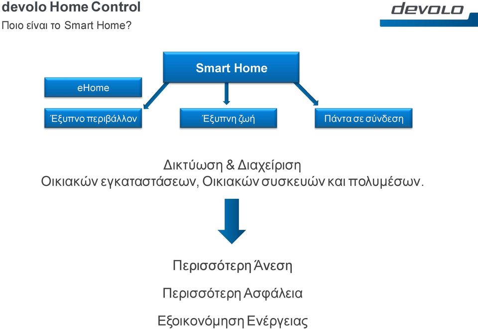 σύνδεση Δικτύωση & Διαχείριση Οικιακών εγκαταστάσεων,