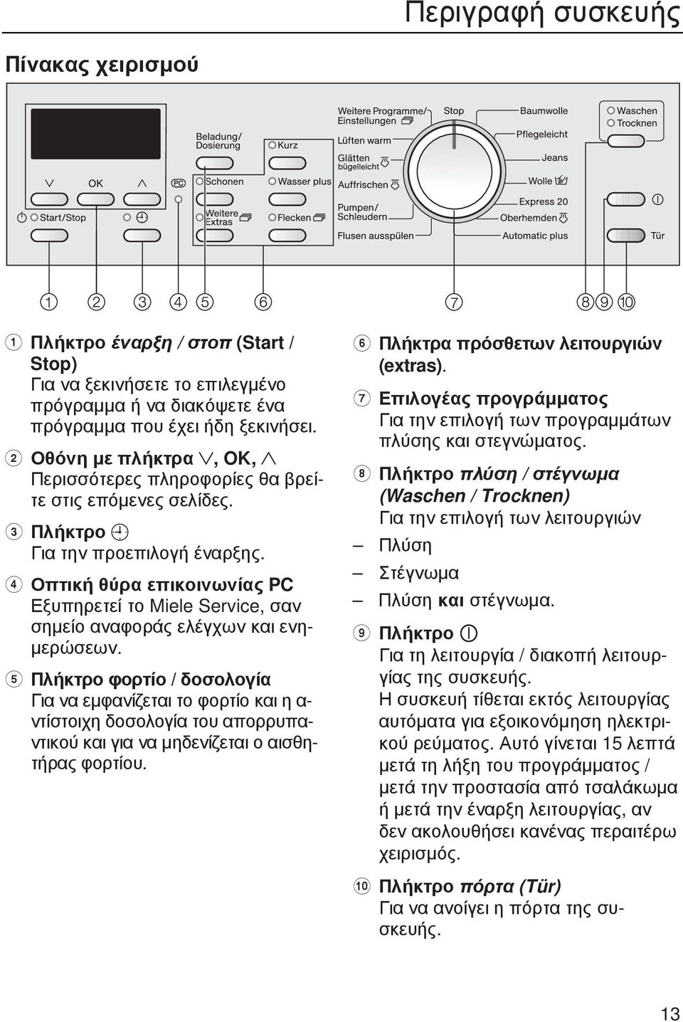 Οπτική θύρα επικοινωνίας PC Εξυπηρετεί το Miele Service, σαν σηµείο αναφοράς ελέγχων και ενη- µερώσεων.