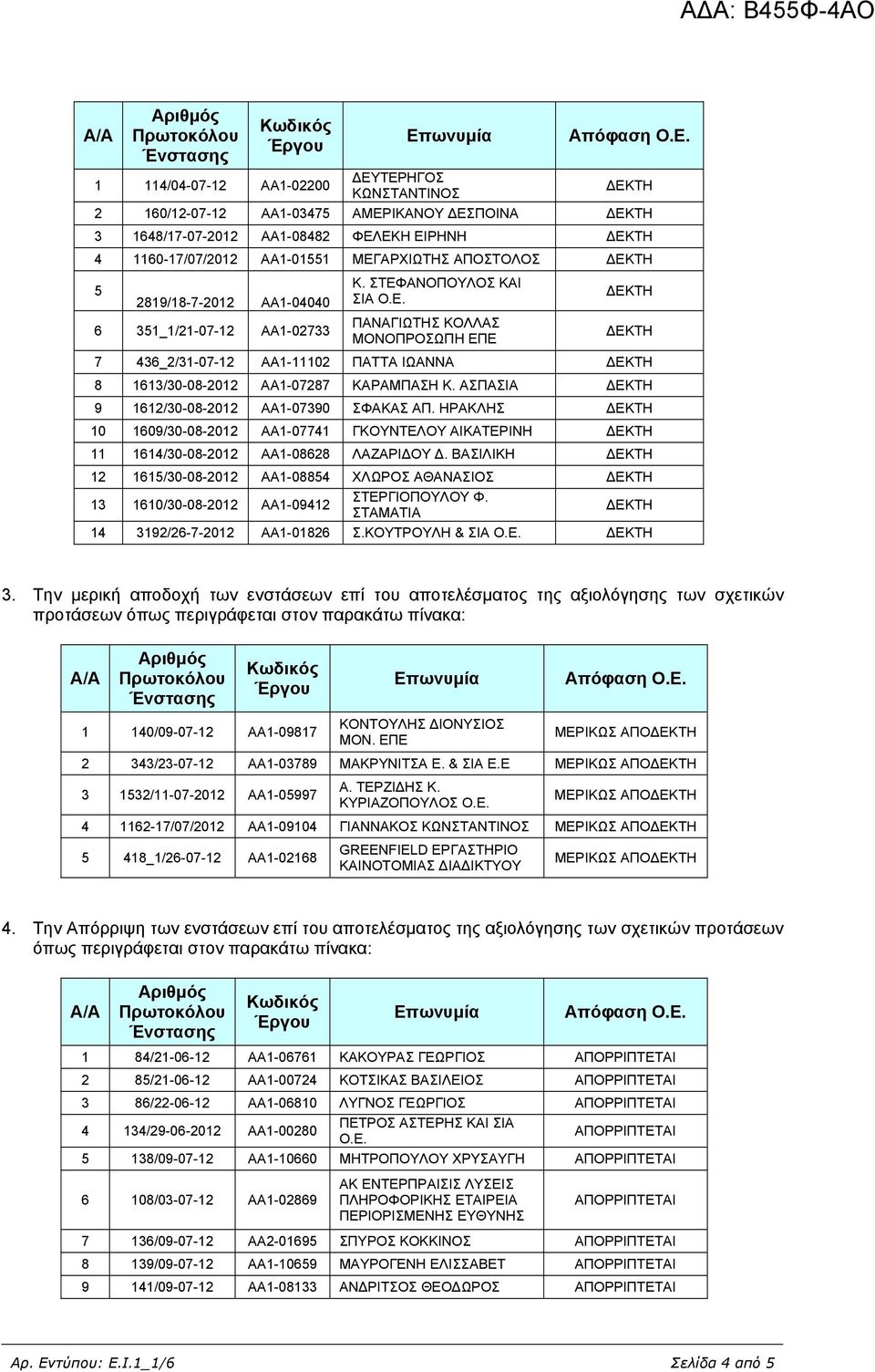 ΑΣΠΑΣΙΑ 9 1612/30-08-2012 ΑΑ1-07390 ΣΦΑΚΑΣ ΑΠ. ΗΡΑΚΛΗΣ 10 1609/30-08-2012 ΑΑ1-07741 ΓΚΟΥΝΤΕΛΟΥ ΑΙΚΑΤΕΡΙΝΗ 11 1614/30-08-2012 ΑΑ1-08628 ΛΑΖΑΡΙ ΟΥ.