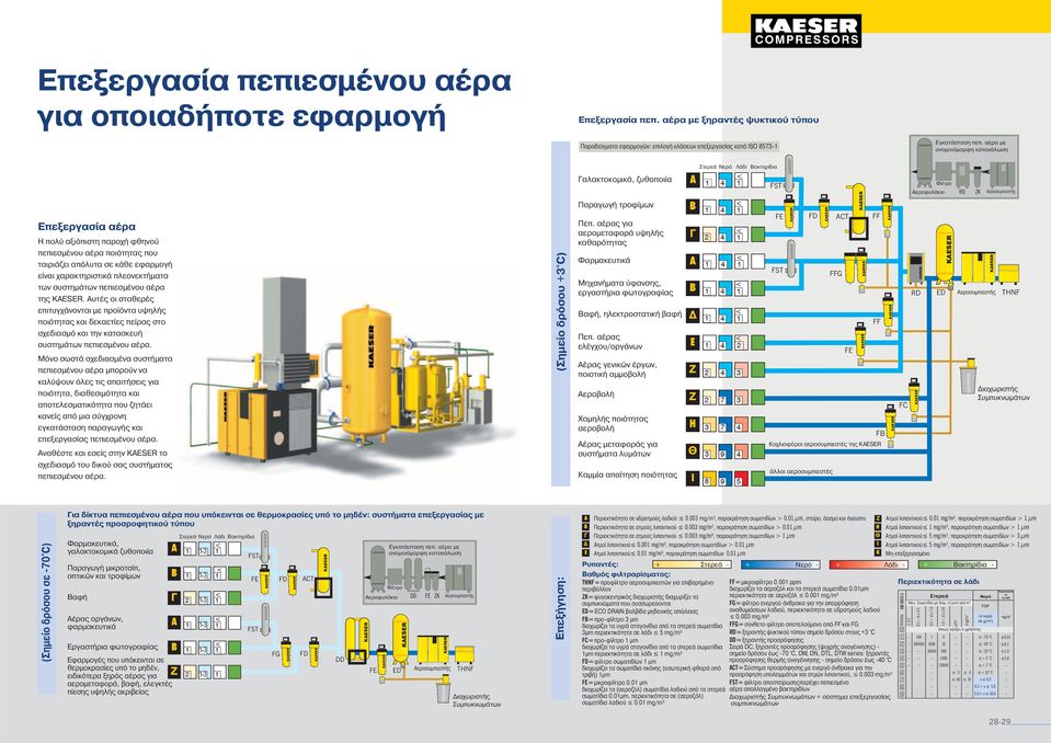 πεπιεσµένου αέρα της. Αυτές οι σταθερές επιτυγχάνονται µε προϊόντα υψηλής ποιότητας και δεκαετίες πείρας στο σχεδιασµό και την κατασκευή συστηµάτων πεπιεσµένου αέρα.