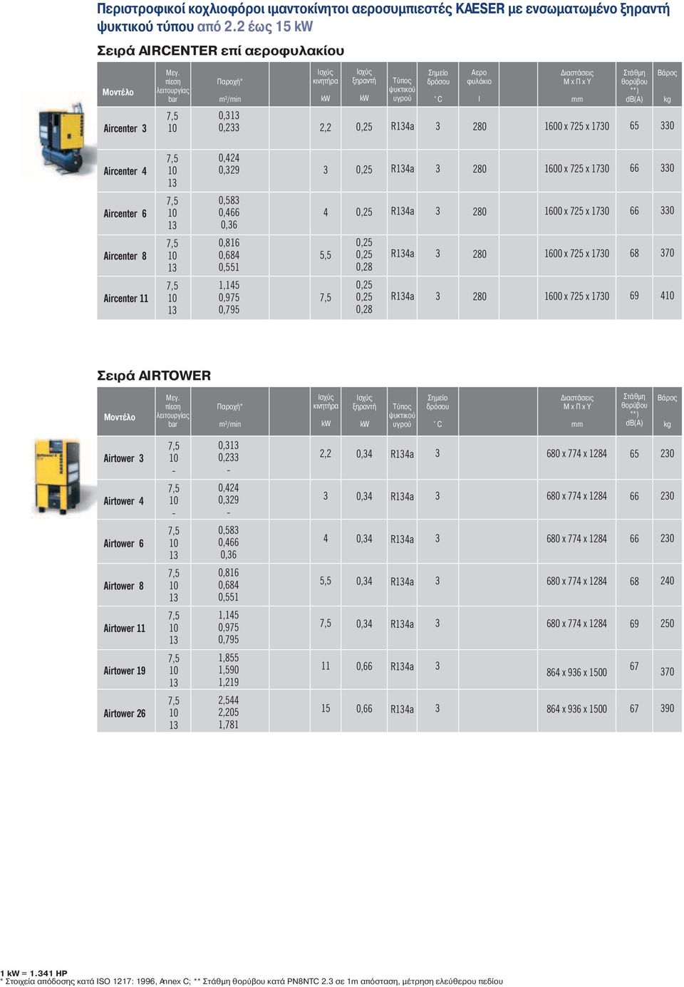 0 Aircenter 0,2 0,29 0,25 Ra 20 600 x 725 x 70 66 0 Aircenter 6 Aircenter Aircenter 0,5 0,66 0,6 0,6 0,6 0,55,5 0,975 0,795 5,5 0,25 0,25 0,25 0,2 0,25 0,25 0,2 Ra Ra Ra 20 20 20 600 x 725 x 70 600 x