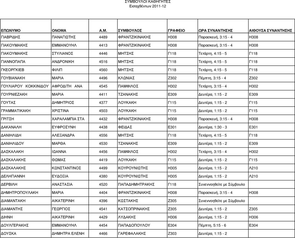 ΑΝΑ 4545 ΠΑΜΦΙΛΟΣ Η302 Τετάρτη, 3:15-4 Η302 ΓΟΥΡΝΙΕΖΑΚΗ ΜΑΡΙΑ 4411 ΤΖΑΝΑΚΗΣ Ε309 ευτέρα, 1:15-2 E309 ΓΟΥΤΑΣ ΗΜΗΤΡΙΟΣ 4377 ΛΟΥΚΑΚΗ Γ115 ευτέρα, 1:15-2 Γ115 ΓΡΑΜΜΑΤΙΚΑΚΗ ΧΡΙΣΤΙΝΑ 4503 ΛΟΥΚΑΚΗ Γ115