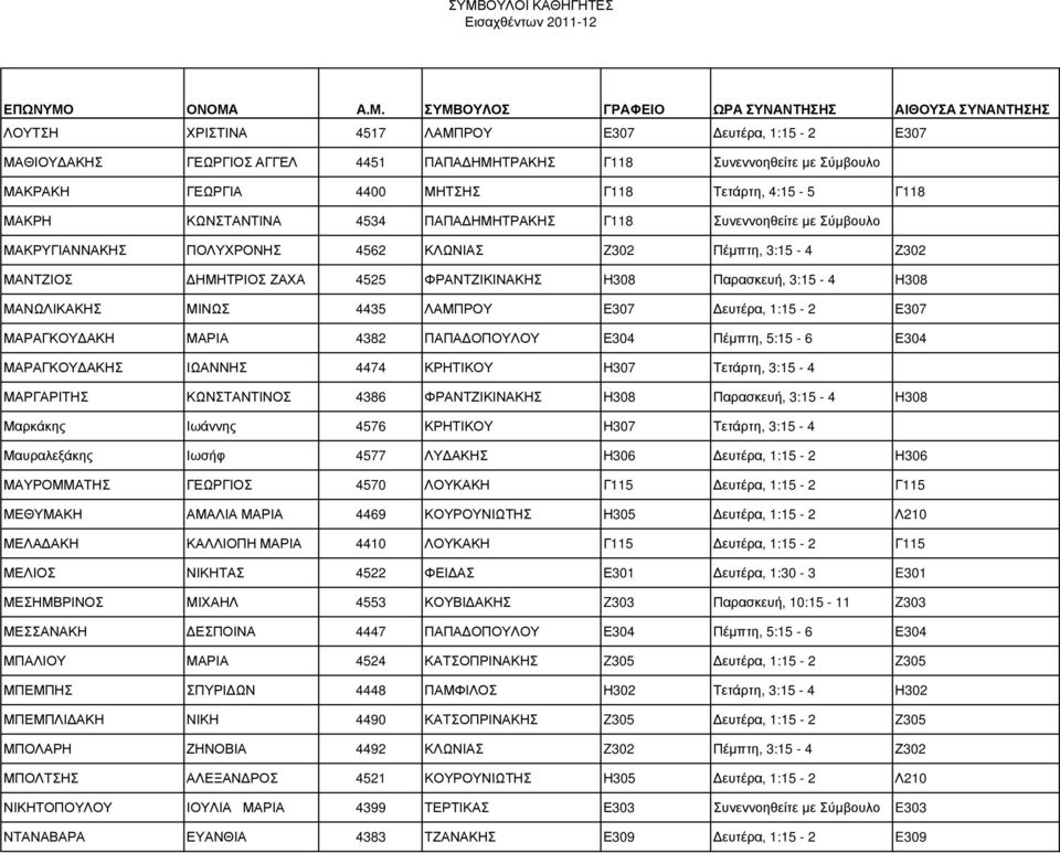 ΜΑΝΩΛΙΚΑΚΗΣ ΜΙΝΩΣ 4435 ΛΑΜΠΡΟΥ Ε307 ευτέρα, 1:15-2 Ε307 ΜΑΡΑΓΚΟΥ ΑΚΗ ΜΑΡΙΑ 4382 ΠΑΠΑ ΟΠΟΥΛΟΥ Ε304 Πέµπτη, 5:15-6 Ε304 ΜΑΡΑΓΚΟΥ ΑΚΗΣ ΙΩΑΝΝΗΣ 4474 ΚΡΗΤΙΚΟΥ Η307 Τετάρτη, 3:15-4 ΜΑΡΓΑΡΙΤΗΣ ΚΩΝΣΤΑΝΤΙΝΟΣ