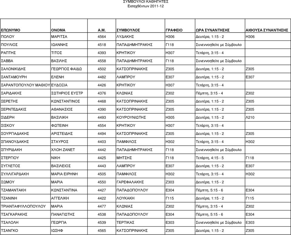 4426 ΚΡΗΤΙΚΟΥ Η307 Τετάρτη, 3:15-4 ΣΑΡΙ ΑΚΗΣ ΣΩΤΗΡΙΟΣ ΕΥΣΤΡ 4376 ΚΛΩΝΙΑΣ Z302 Πέµπτη, 3:15-4 Ζ302 ΣΕΡΕΤΗΣ ΚΩΝΣΤΑΝΤΙΝΟΣ 4468 ΚΑΤΣΟΠΡΙΝΑΚΗΣ Z305 ευτέρα, 1:15-2 Z305 ΣΕΡΝΤΕ ΑΚΙΣ ΑΘΑΝΑΣΙΟΣ 4390