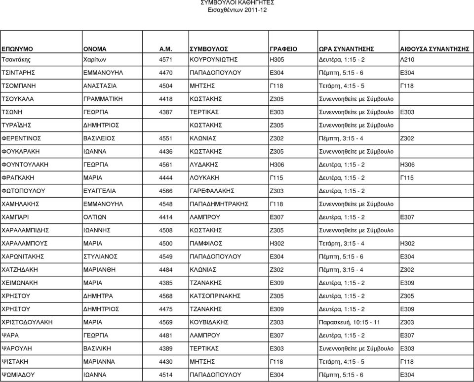 4551 ΚΛΩΝΙΑΣ Z302 Πέµπτη, 3:15-4 Ζ302 ΦΟΥΚΑΡΑΚΗ ΙΩΑΝΝΑ 4436 ΚΩΣΤΑΚΗΣ Ζ305 Συνεννοηθείτε µε Σύµβουλο ΦΟΥΝΤΟΥΛΑΚΗ ΓΕΩΡΓΙΑ 4561 ΛΥ ΑΚΗΣ Η306 ευτέρα, 1:15-2 Η306 ΦΡΑΓΚΑΚΗ ΜΑΡΙΑ 4444 ΛΟΥΚΑΚΗ Γ115 ευτέρα,