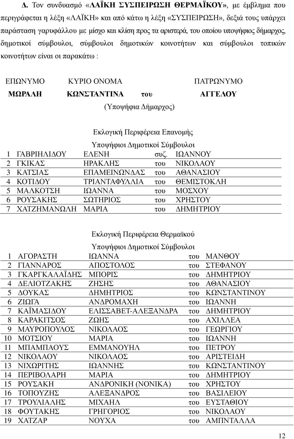 ΑΓΓΕΛΟΥ (Υποψήφια Δήμαρχος) Εκλογική Περιφέρεια Eπανομής 1 ΓΑΒΡΙΗΛΙΔΟΥ ΕΛΕΝΗ συζ.