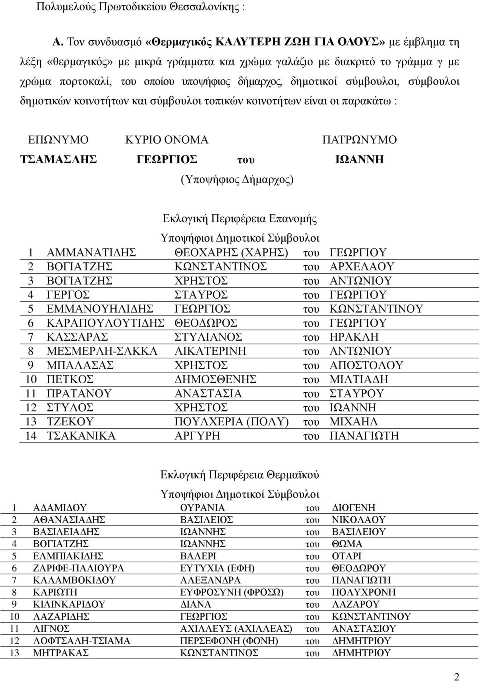 δημοτικοί σύμβουλοι, σύμβουλοι δημοτικών κοινοτήτων και σύμβουλοι τοπικών κοινοτήτων είναι οι παρακάτω : ΕΠΩΝΥΜΟ ΚΥΡΙΟ ΟΝΟΜΑ ΠΑΤΡΩΝΥΜΟ ΤΣΑΜΑΣΛΗΣ ΓΕΩΡΓΙΟΣ του ΙΩΑΝΝΗ (Υποψήφιος Δήμαρχος) Εκλογική
