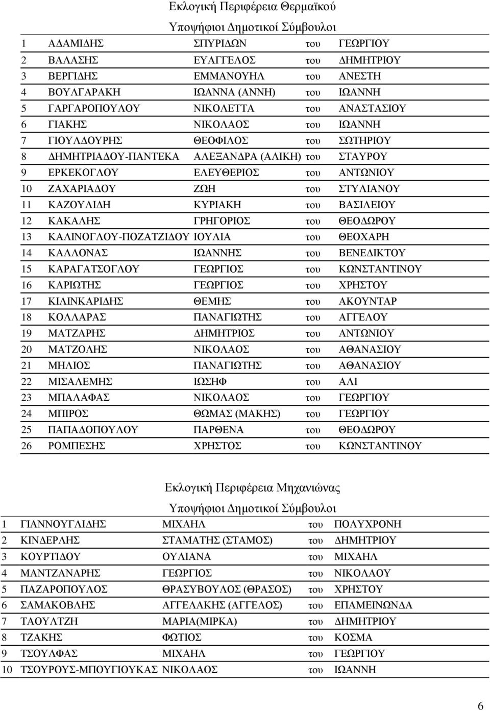 ΚΑΖΟΥΛΙΔΗ ΚΥΡΙΑΚΗ του ΒΑΣΙΛΕΙΟΥ 12 ΚΑΚΑΛΗΣ ΓΡΗΓΟΡΙΟΣ του ΘΕΟΔΩΡΟΥ 13 ΚΑΛΙΝΟΓΛΟΥ-ΠΟΖΑΤΖΙΔΟΥ ΙΟΥΛΙΑ του ΘΕΟΧΑΡΗ 14 ΚΑΛΛΟΝΑΣ ΙΩΑΝΝΗΣ του ΒΕΝΕΔΙΚΤΟΥ 15 ΚΑΡΑΓΑΤΣΟΓΛΟΥ ΓΕΩΡΓΙΟΣ του ΚΩΝΣΤΑΝΤΙΝΟΥ 16 ΚΑΡΙΩΤΗΣ