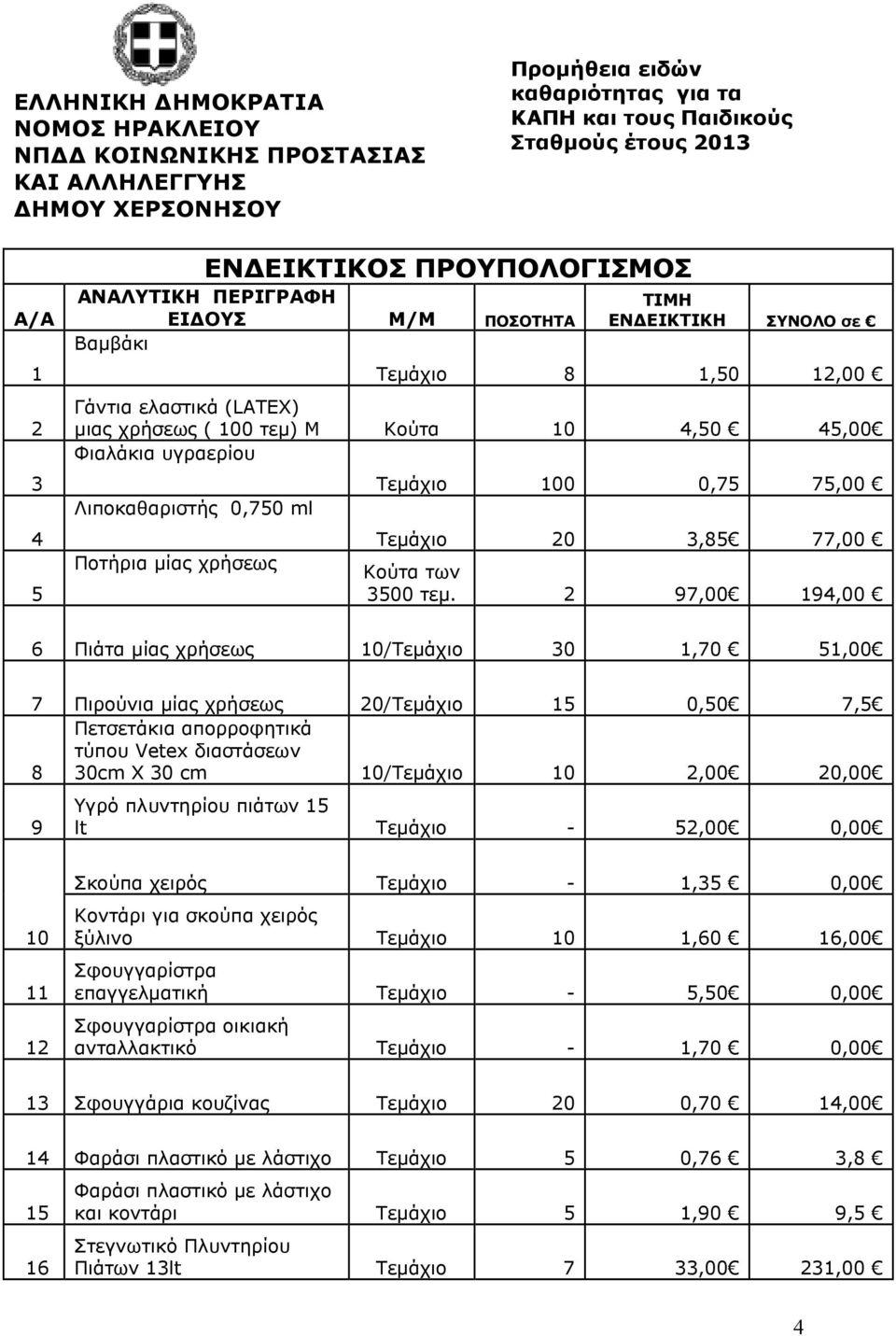 Λιποκαθαριστής 0,750 ml Ποτήρια µίας χρήσεως Τεµάχιο 100 0,75 75,00 Τεµάχιο 20 3,85 77,00 Kούτα των 3500 τεµ.