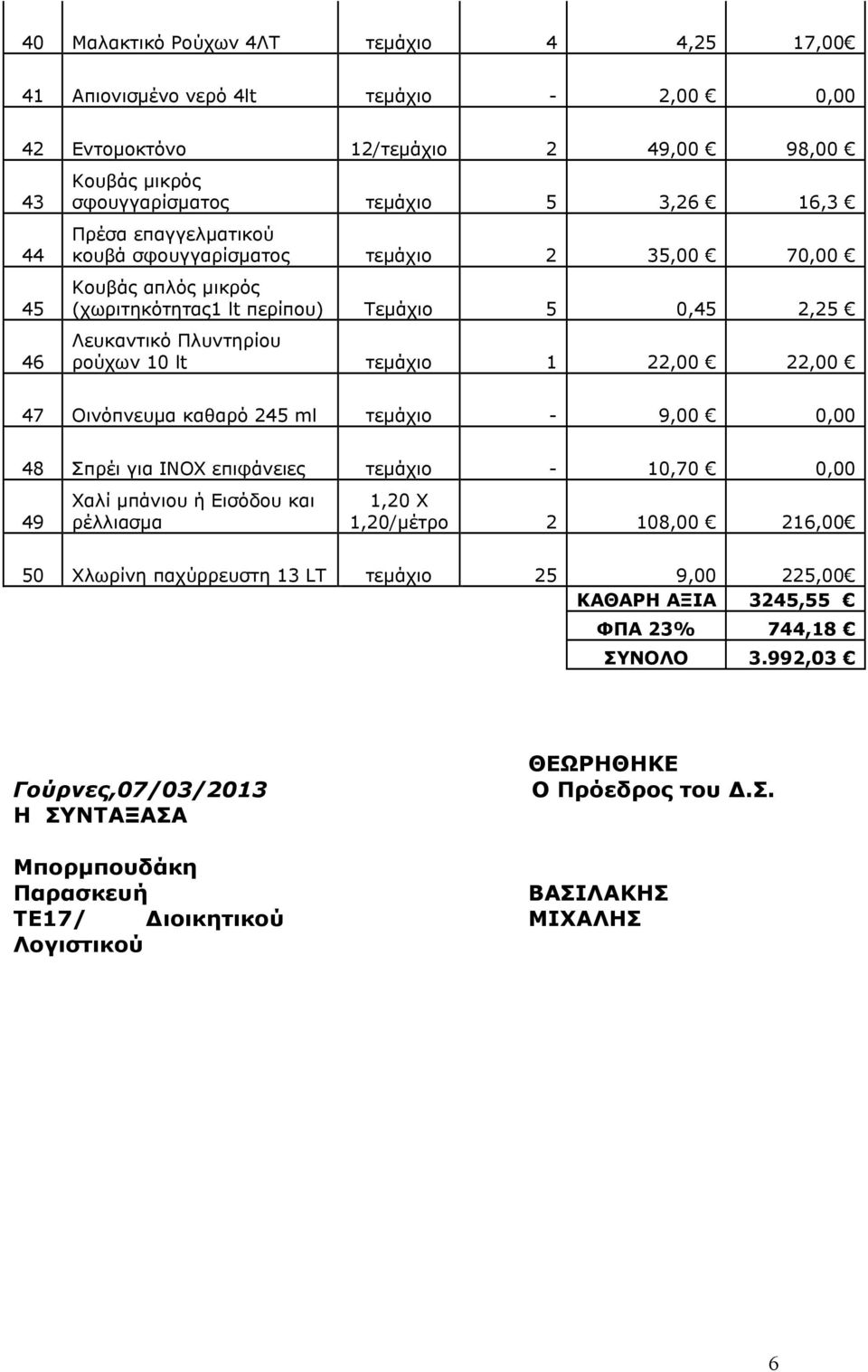 Οινόπνευµα καθαρό 245 ml τεµάχιο - 9,00 0,00 48 Σπρέι για ΙΝΟΧ επιφάνειες τεµάχιο - 10,70 0,00 49 Χαλί µπάνιου ή Εισόδου και ρέλλιασµα 1,20 Χ 1,20/µέτρο 2 108,00 216,00 50 Χλωρίνη παχύρρευστη 13