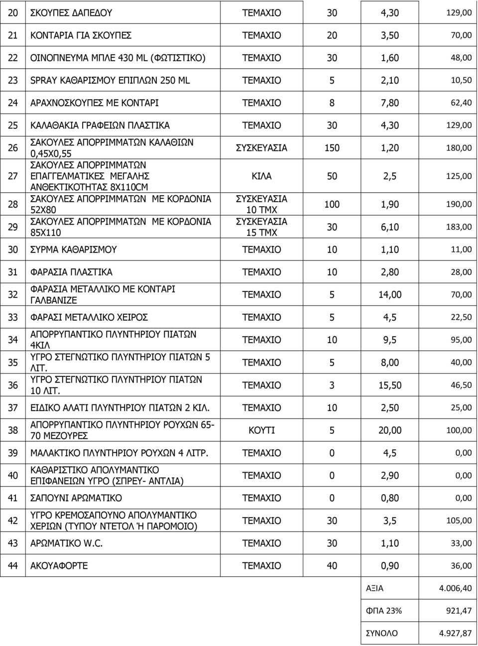 ΜΕΓΑΛΗΣ ΑΝΘΕΚΤΙΚΟΤΗΤΑΣ 8Χ110CM 52Χ80 85Χ110 150 1,20 180,00 ΚΙΛΑ 50 2,5 125,00 10 ΤΜΧ 15 ΤΜΧ 100 1,90 190,00 30 6,10 183,00 30 ΣΥΡΜΑ ΚΑΘΑΡΙΣΜΟΥ ΤΕΜΑΧΙΟ 10 1,10 11,00 31 ΦΑΡΑΣΙΑ ΠΛΑΣΤΙΚΑ ΤΕΜΑΧΙΟ 10