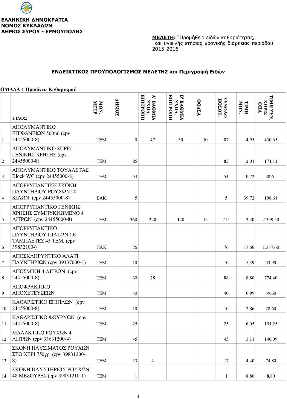 8 8,01 171,11 ΑΠΟΛΥΜΑΝΤΙΚΟ ΤΟΥΑΛΕΤΑΣ Block WC (cpv 000-8) ΤΕΜ. 0,7 8,1 ΑΠΟΡΡΥΠΑΝΤΙΚΗ ΣΚΟΝΗ ΠΛΥΝΤΗΡΙΟΥ ΡΟΥΧΩΝ 0 ΚΙΛΩΝ (cpv 000-8) ΣΑΚ.