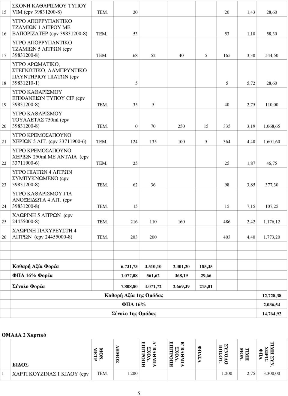 8 0 1,0,0 ΥΓΡΟ ΑΡΩΜΑΤΙΚΟ, ΣΤΕΓΝΩΤΙΚΟ, ΛΑΜΠΡΥΝΤΙΚΟ ΠΛΥΝΤΗΡΙΟΥ ΠΙΑΤΩΝ (cpv 98110-1),7 8,0 ΥΓΡΟ ΚΑΘΑΡΙΣΜΟΥ ΕΠΙΦΑΝΕΙΩΝ ΤΥΠΟΥ CIF (cpv 98100-8) ΤΕΜ.