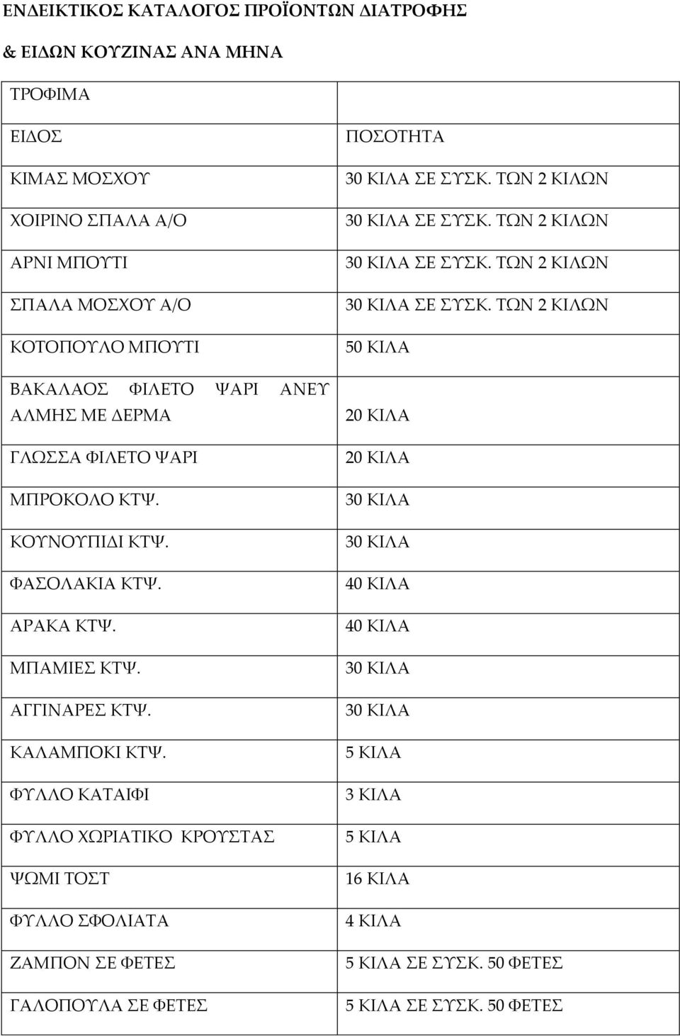 ΦΥΛΛΟ ΚΑΤΑΙΦΙ ΦΥΛΛΟ ΧΩΡΙΑΤΙΚΟ ΚΡΟΥΣΤΑΣ ΨΩΜΙ ΤΟΣΤ ΦΥΛΛΟ ΣΦΟΛΙΑΤΑ ΖΑΜΠΟΝ ΣΕ ΦΕΤΕΣ ΓΑΛΟΠΟΥΛΑ ΣΕ ΦΕΤΕΣ ΠΟΣΟΤΗΤΑ 30 ΚΙΛΑ ΣΕ ΣΥΣΚ. ΤΩΝ 2 ΚΙΛΩΝ 30 ΚΙΛΑ ΣΕ ΣΥΣΚ.