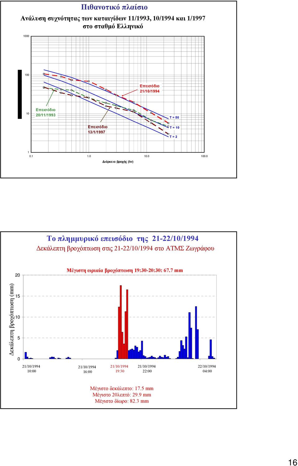 /1/1997 T = 1 