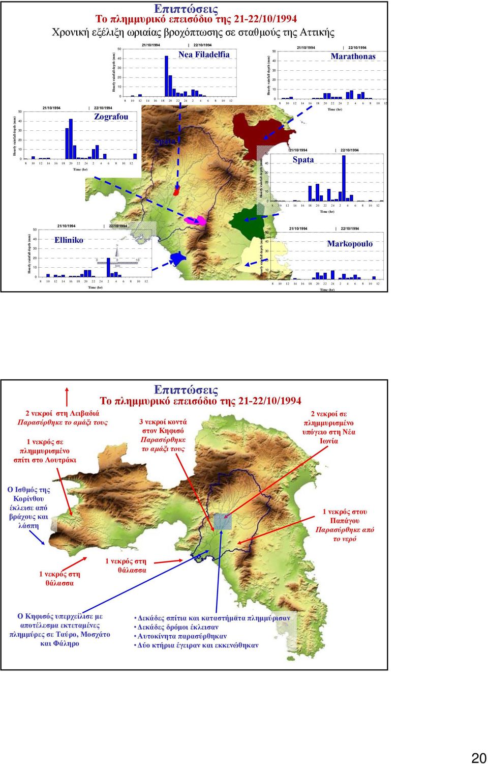 depth (mm) 5 4 3 2 1 5 4 21/1/1994 22/1/1994 3 2 1 8 1 12 14 16 18 2 22 24 2 4 6 8 1 12 Time (hr) 21/1/1994 22/1/1994 Spata Marathonas 8 1 12 14 16 18 2 22 24 2 4 6 8 1 12 Time (hr) Hourly rainfall