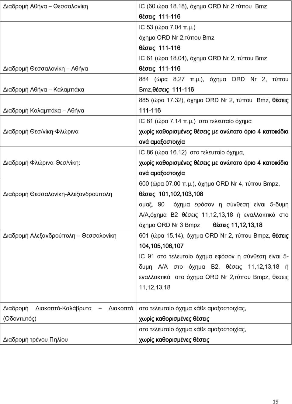 04), όχημα ORD Nr 2, τύπου Bmz θέσεις 111-116 884 (ώρα 8.27 π.μ.), όχημα ORD Nr 2, τύπου Bmz,θέσεις 111-116 885 (ώρα 17.32), όχημα ORD Nr 2, τύπου Bmz, θέσεις 111-116 IC 81 (ώρα 7.14 π.μ.) στο τελευταίο όχημα χωρίς καθορισμένες θέσεις με ανώτατο όριο 4 κατοικίδια ανά αμαξοστοιχία IC 86 (ώρα 16.