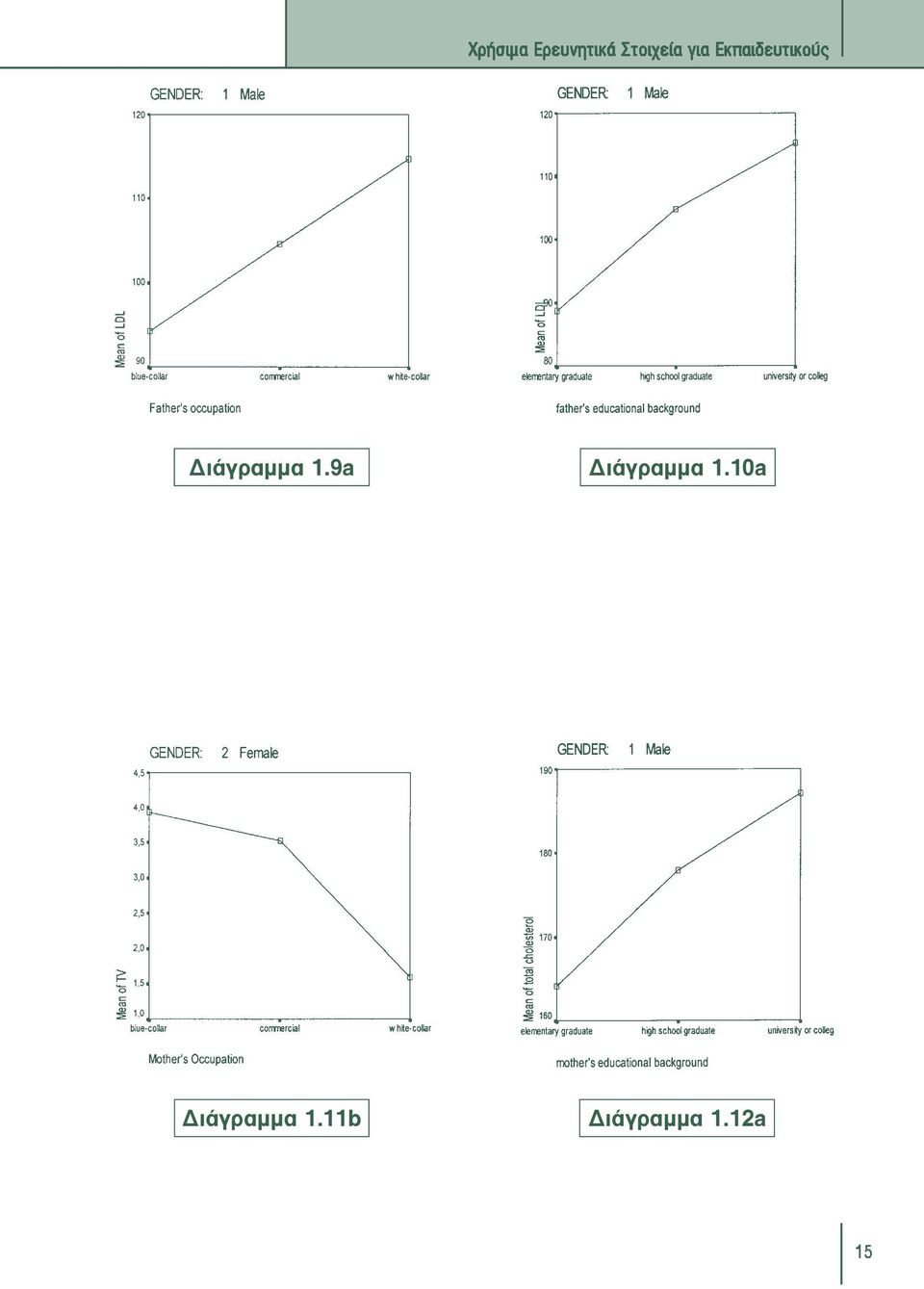1.9a ιάγραµµα 1.