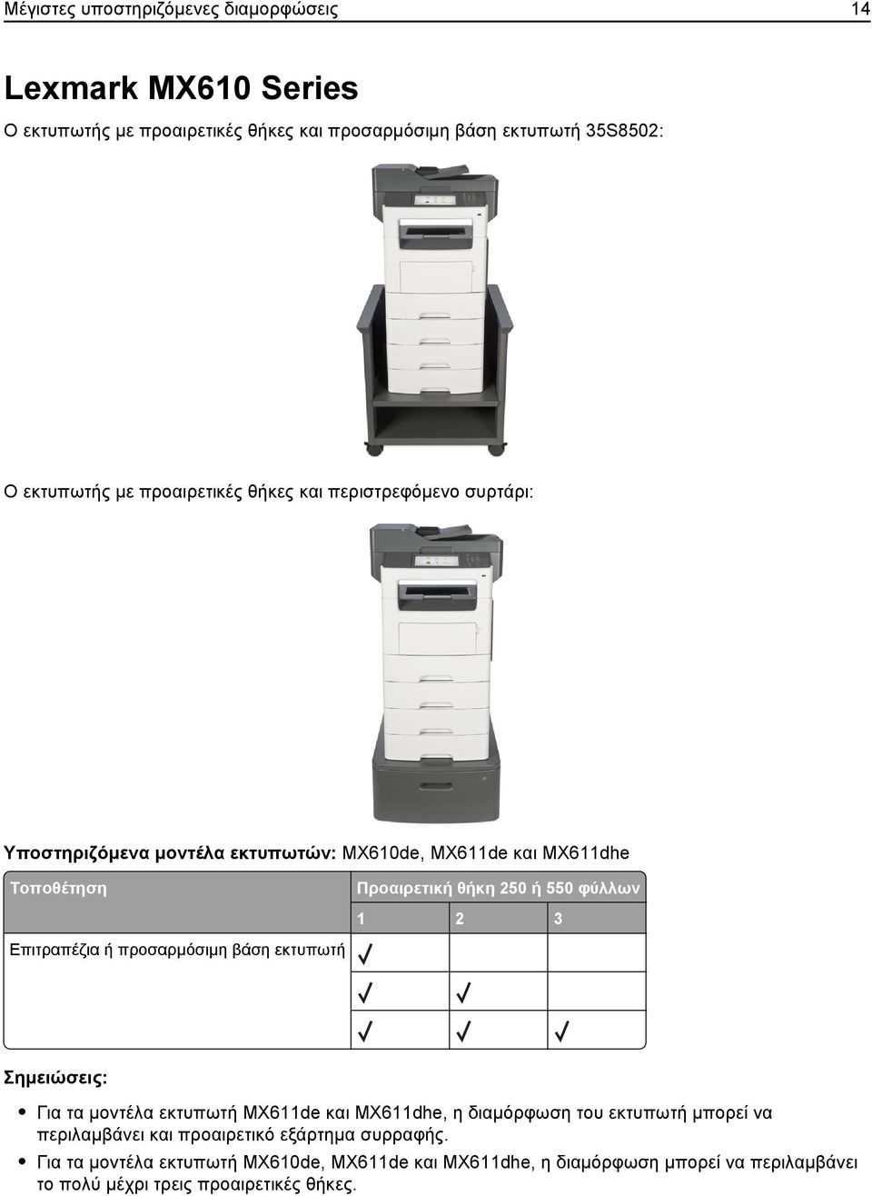 εκτυπωτή θήκη 250 ή 550 φύλλων 1 2 3 Σημειώσεις: Για τα μοντέλα εκτυπωτή MX611de και MX611dhe, η διαμόρφωση του εκτυπωτή μπορεί να περιλαμβάνει και