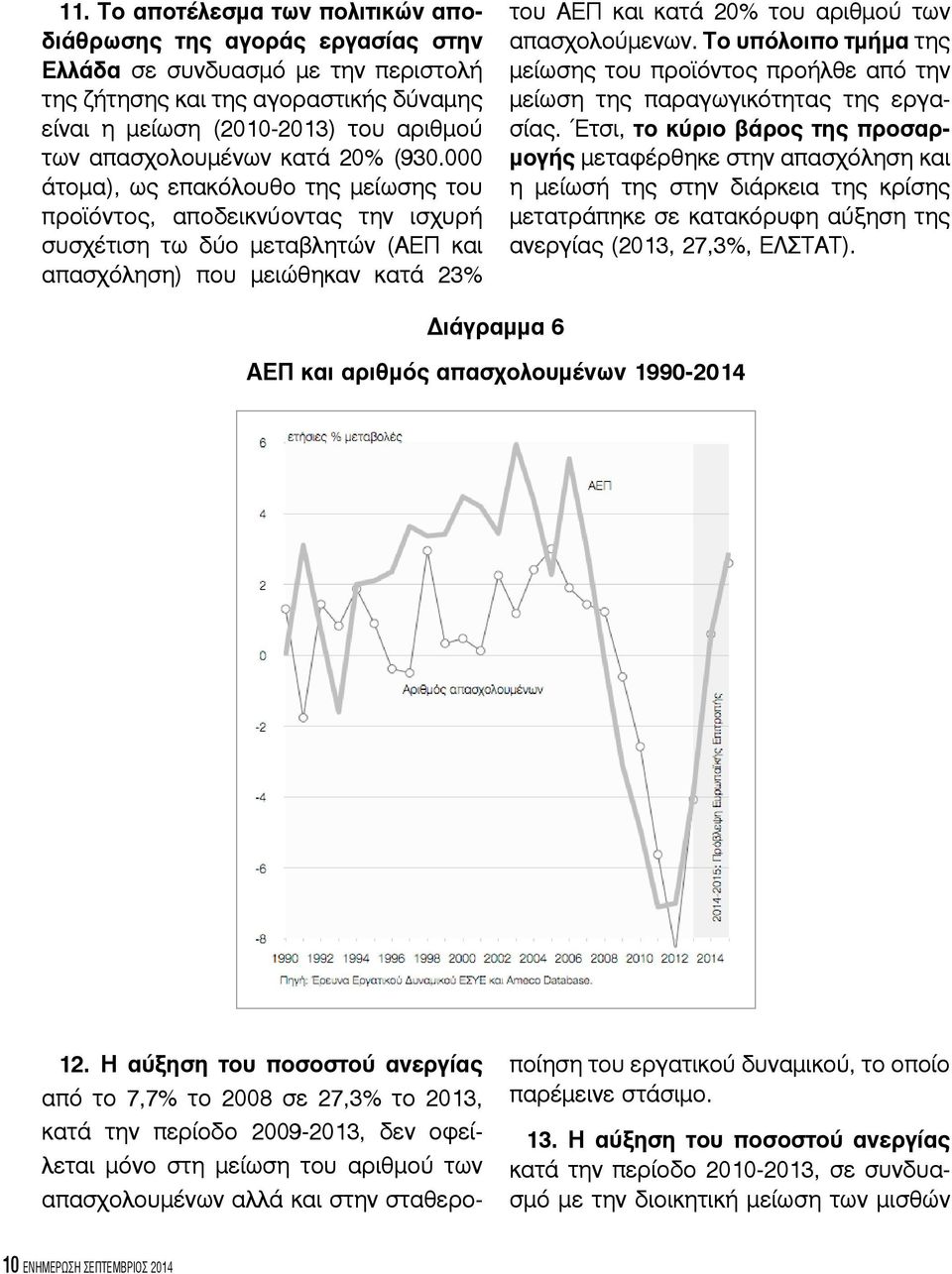 000 άτομα), ως επακόλουθο της μείωσης του προϊόντος, αποδεικνύοντας την ισχυρή συσχέτιση τω δύο μεταβλητών (ΑΕΠ και απασχόληση) που μειώθηκαν κατά 23% του ΑΕΠ και κατά 20% του αριθμού των