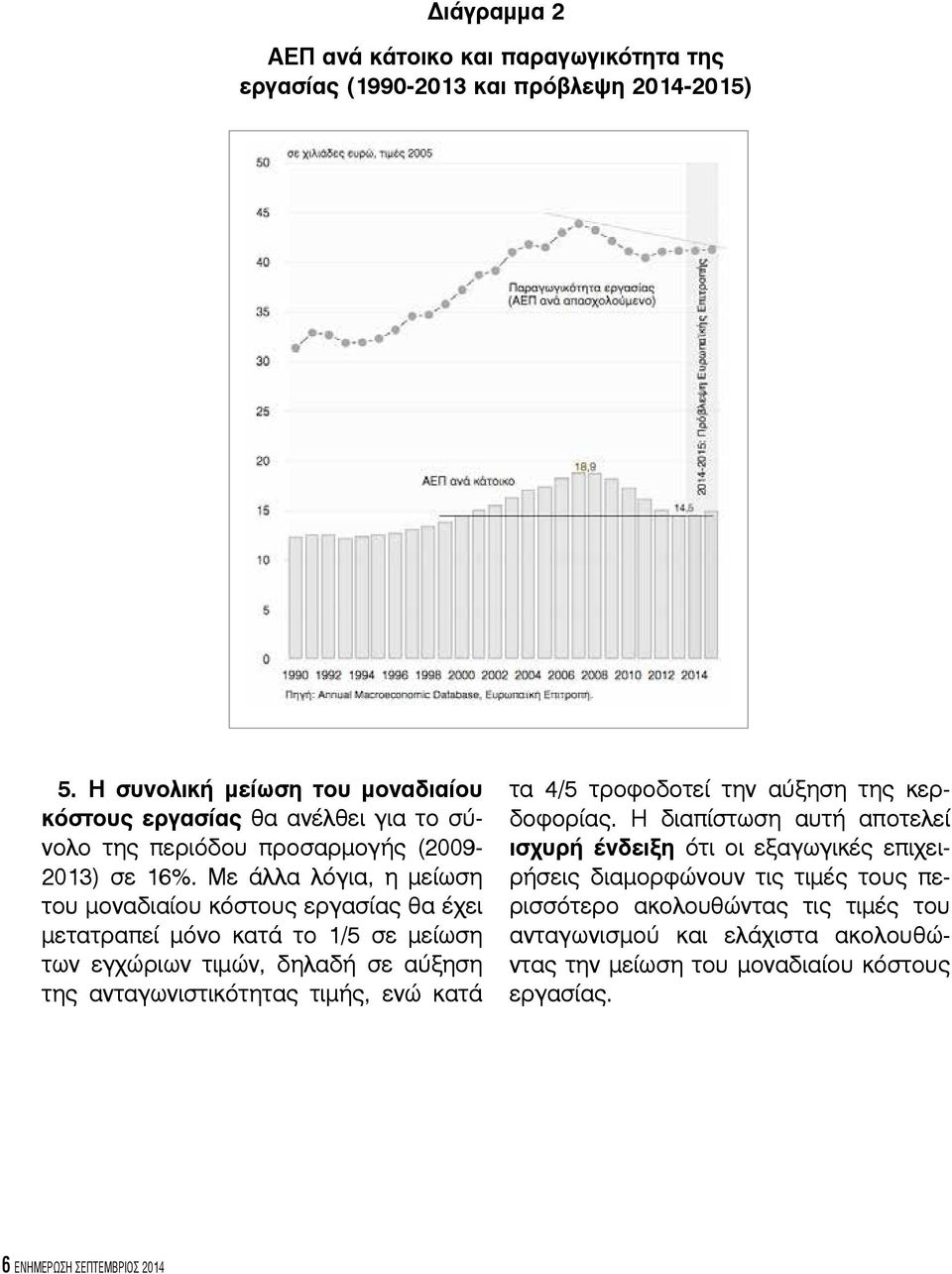 Με άλλα λόγια, η μείωση του μοναδιαίου κόστους εργασίας θα έχει μετατραπεί μόνο κατά το 1/5 σε μείωση των εγχώριων τιμών, δηλαδή σε αύξηση της ανταγωνιστικότητας τιμής, ενώ