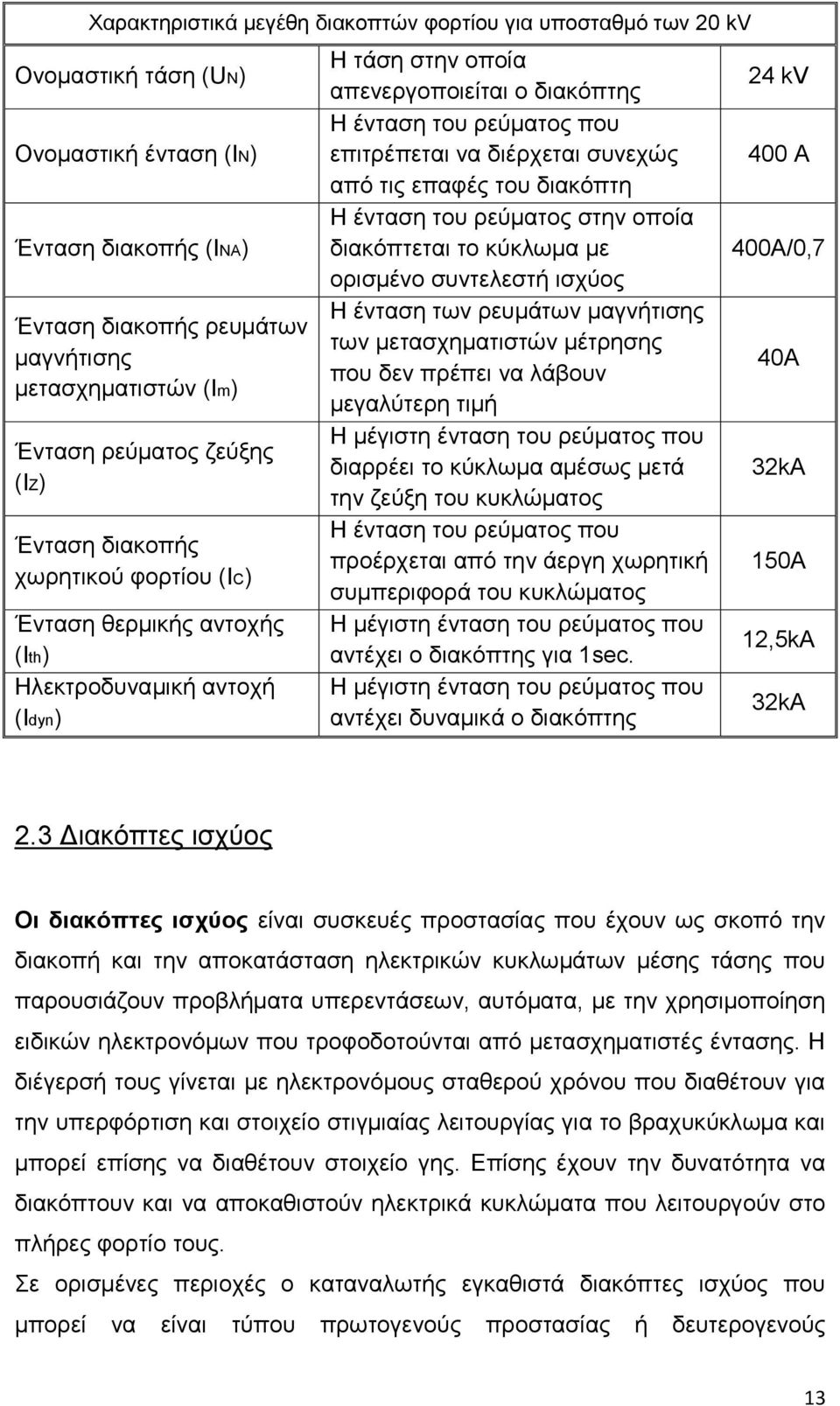 επηηξέπεηαη λα δηέξρεηαη ζπλερψο απφ ηηο επαθέο ηνπ δηαθφπηε Ζ έληαζε ηνπ ξεχκαηνο ζηελ νπνία δηαθφπηεηαη ην θχθισκα κε νξηζκέλν ζπληειεζηή ηζρχνο Ζ έληαζε ησλ ξεπκάησλ καγλήηηζεο ησλ κεηαζρεκαηηζηψλ