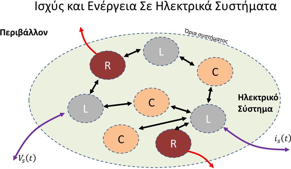 Περιβάλλον R L C L C L