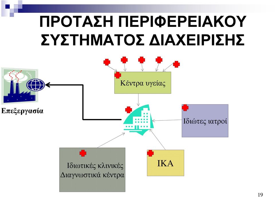 Επεξεργασία Ιδιώτες ιατροί