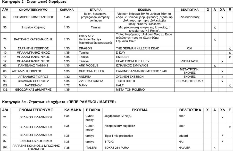 καλυβα Τίτλος: Cherry Blossoms Μια μεσαιωνική ιστορία της Ιαπωνίας, η ιστορία των 47 Ronin. Τίτλος διοράματος : Auf dem Weg zu Ende (οδεύοντας προς το τέλος) Θέμα: Γερμανία 1945 Ιδιοκατασκευες 3.